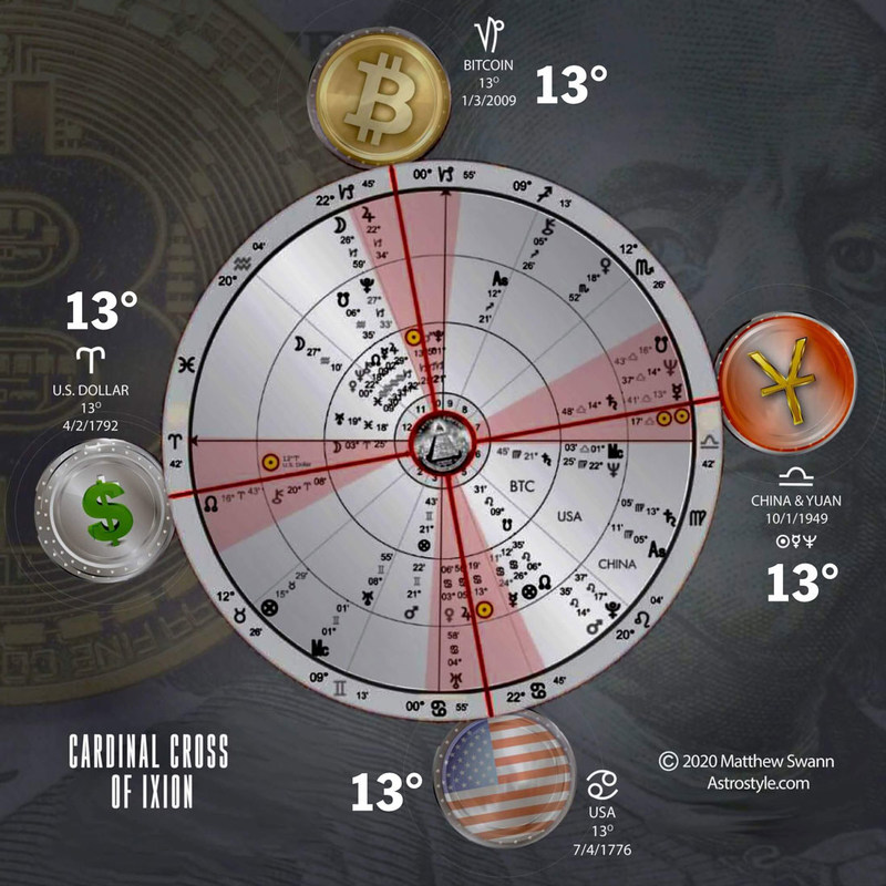 Grand Cross Astrology