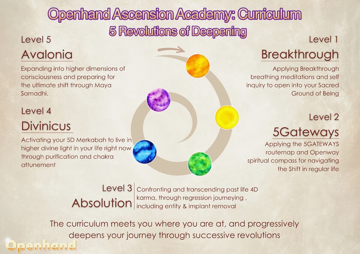 Openhand Academy Curriculum | Openhand