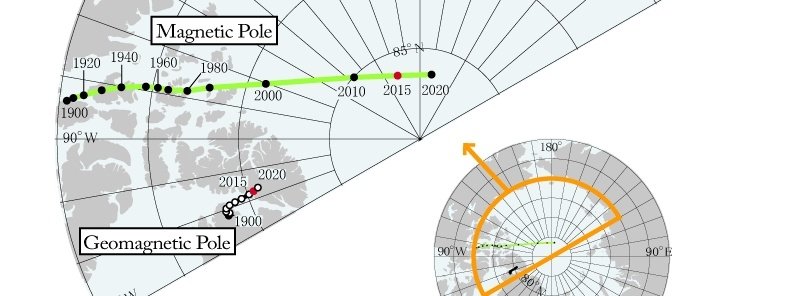 The North Pole rapidly migrating